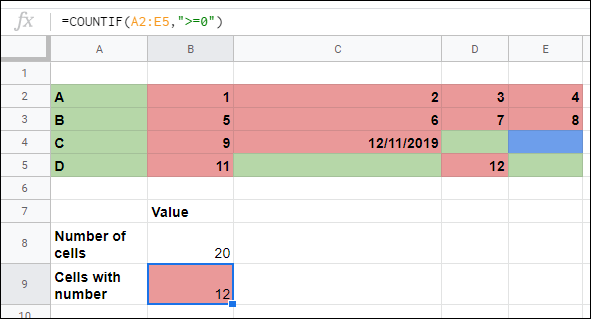 La fonction COUNTIF dans Google Sheets, utilisée pour compter le nombre de cellules avec une valeur numérique