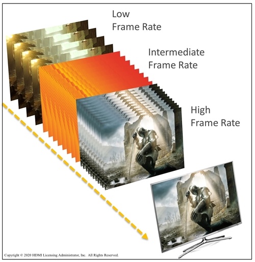 Une comparaison des fréquences d'images faibles, intermédiaires et élevées.