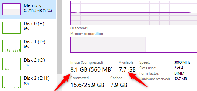 La "Utilisé" et "Disponible" Statistiques RAM dans Windows 10.