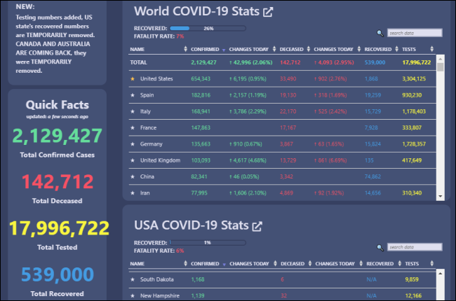Le "Statistiques du monde COVID-19" sur le site Web nCoV2019live.
