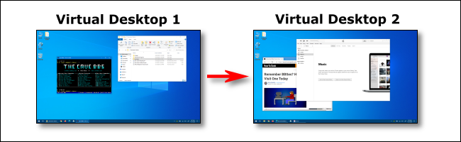 Un bureau virtuel 1 et 2 sur Windows 10.